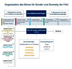 Zur Seite: Aufgaben